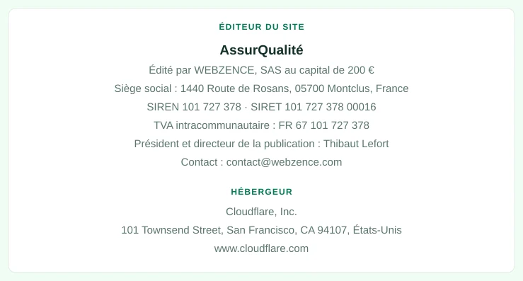 Coordonnées légales de l&rsquo;éditeur et de l&rsquo;hébergeur du site